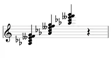 Sheet music of Ab o7M7 in three octaves